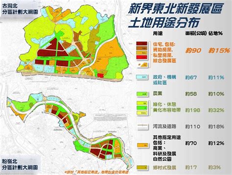 新界北|新界北發展建造工程料2025年展開 首批居民及企。